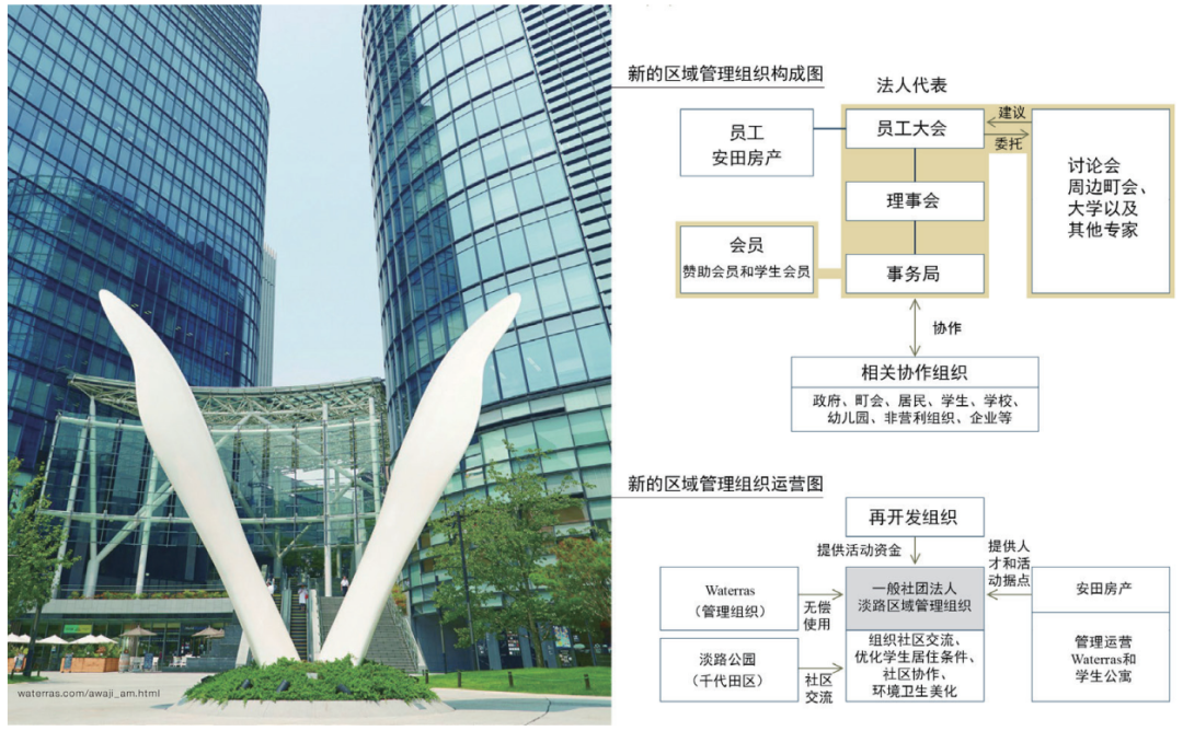 期刊精粹 | 东京社区共治——协作型社区发展的新兴模式【2021.6期优先看 · 主题】 期刊精粹 | 东京社区共治——协作型社区发展的新兴模式【2021.6期优先看 · 主题】