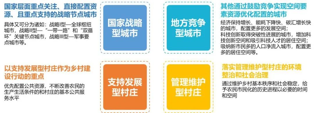 【文章导读】新发展阶段中国城市空间治理的策略思考——兼议城市规划设计行业的变革