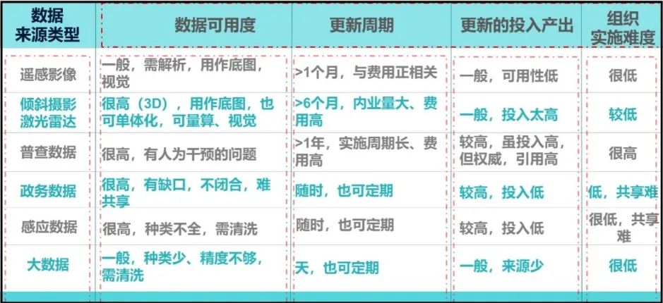 梁向春：基于街镇和责任规划师的城市数字底板动态增量更新机制探索