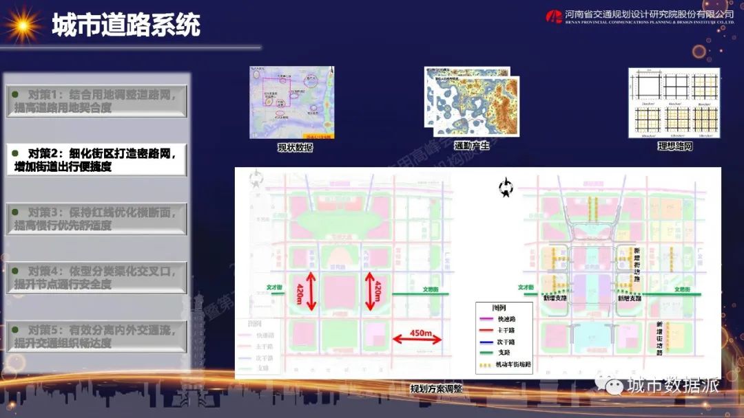 大数据应用实践—郑州市中央文化区核心板块综合交通专项规划丨城市数据派
