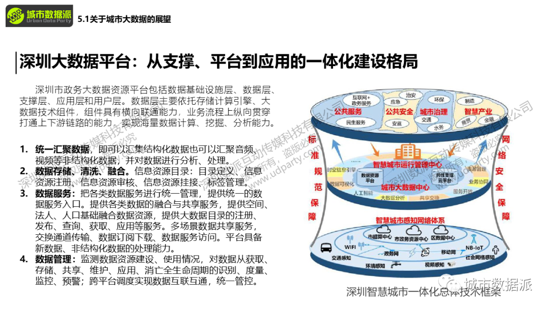 明晚开营！国土空间规划中的大数据获取需求与人工智能AI探索案例有哪些？丨城市数据派