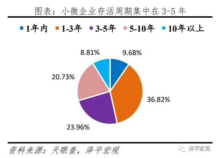 中国中小微企业经营现状研究2021