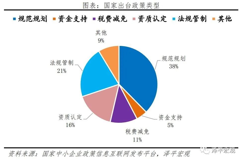 中国中小微企业经营现状研究2021