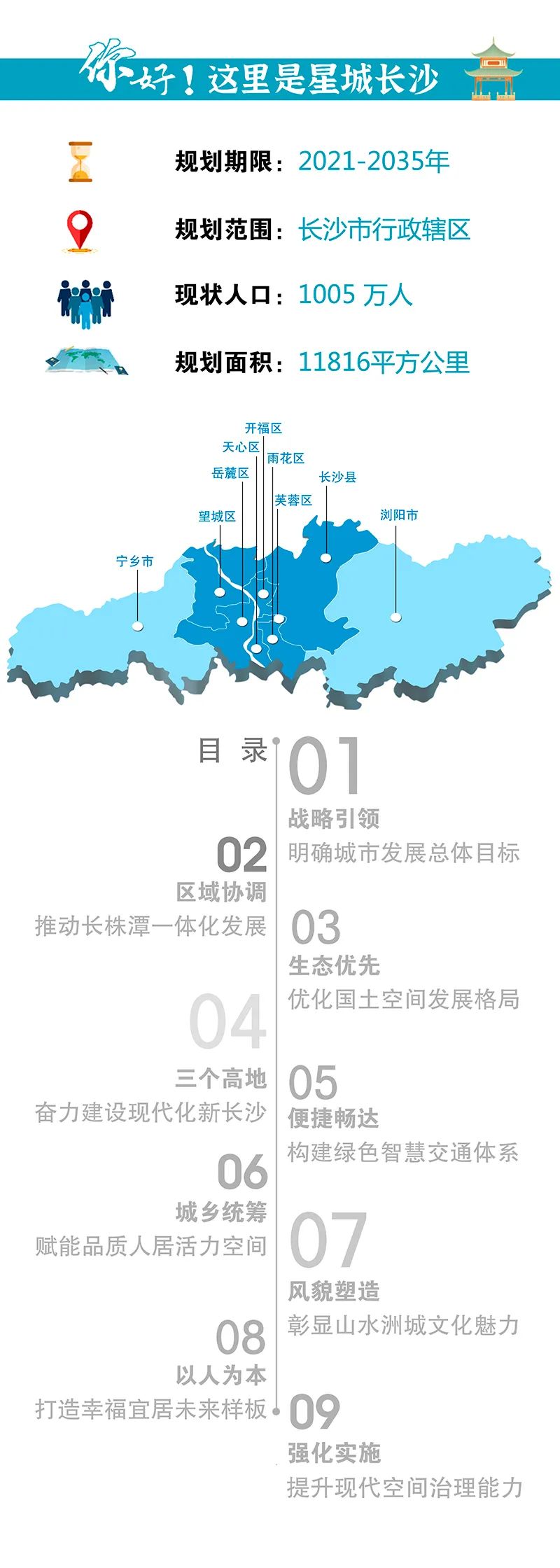 《长沙市国土空间总体规划(2021-2035年)》今起公示 《长沙市国土空间总体规划(2021-2035年)》今起公示