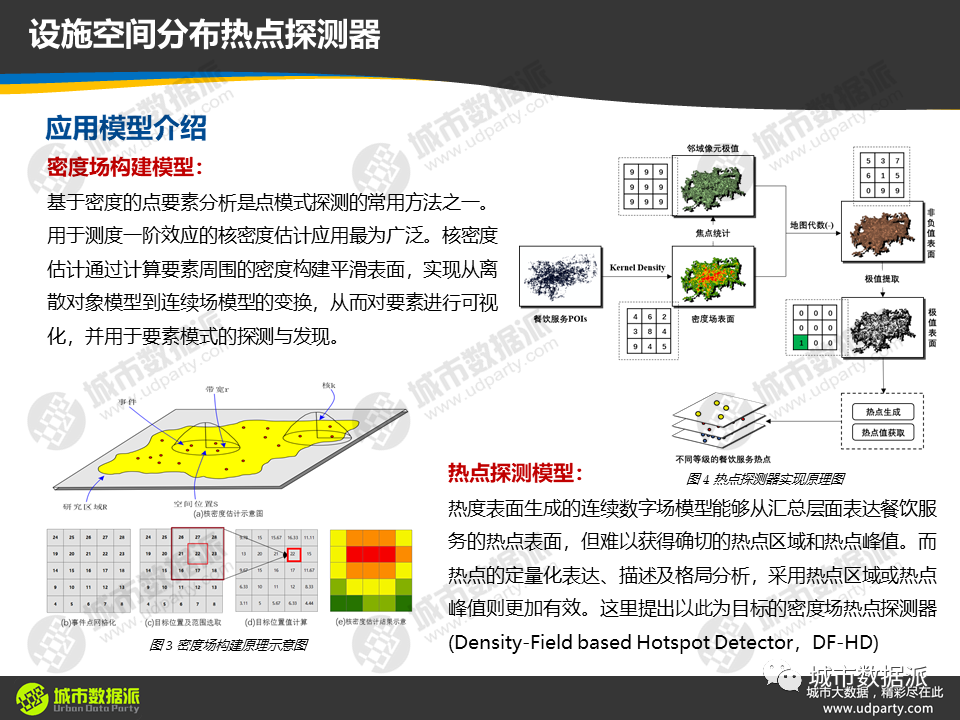 2022第一个flag！从基础到高阶，系统掌握新一代时空大数据技术体系丨城市数据派