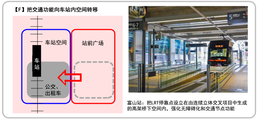 全球汇 | 日本《站城一体化设计指南》【译文连载④· 终】