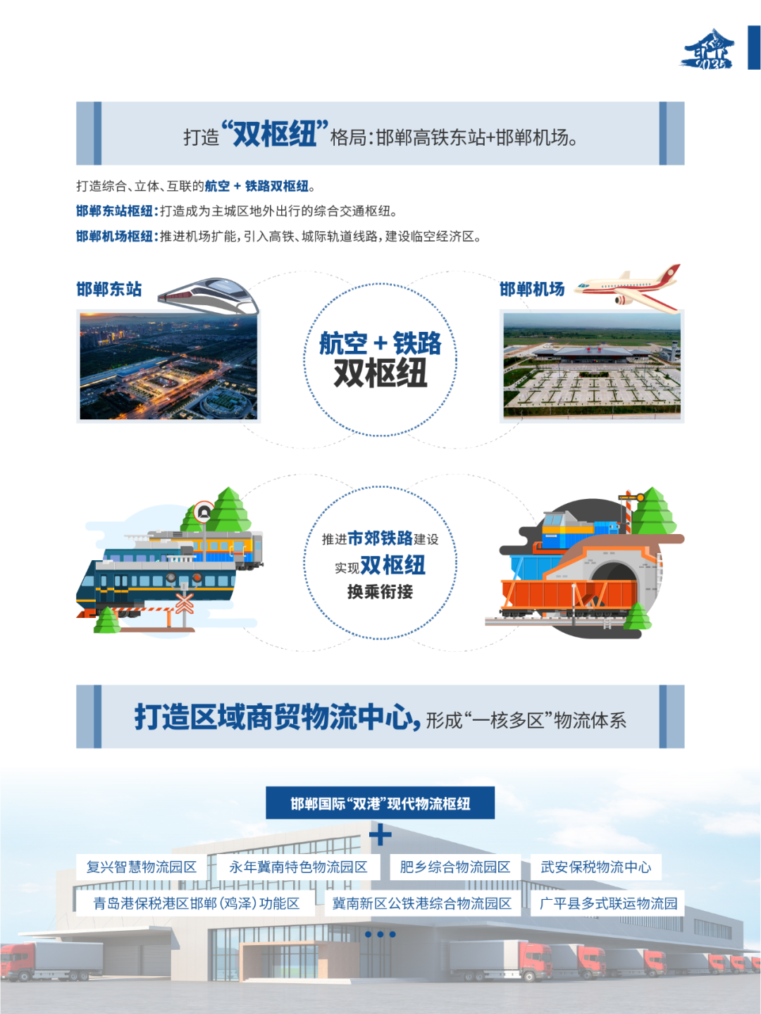 《邯郸市国土空间总体规划(2021-2035年)》(草案)公示 《邯郸市国土空间总体规划(2021-2035年)》(草案)公示