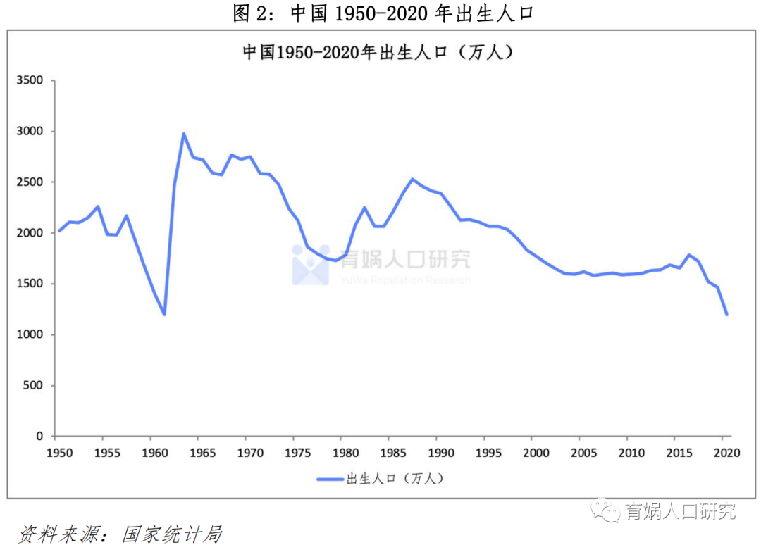 关于“鼓励生育基金”的几点回应 关于“鼓励生育基金”的几点回应
