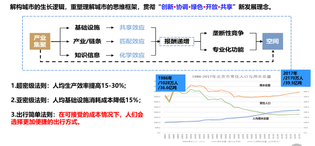 张国华:“人”的视野下——职·住·行之思考 张国华:“人”的视野下——职·住·行之思考