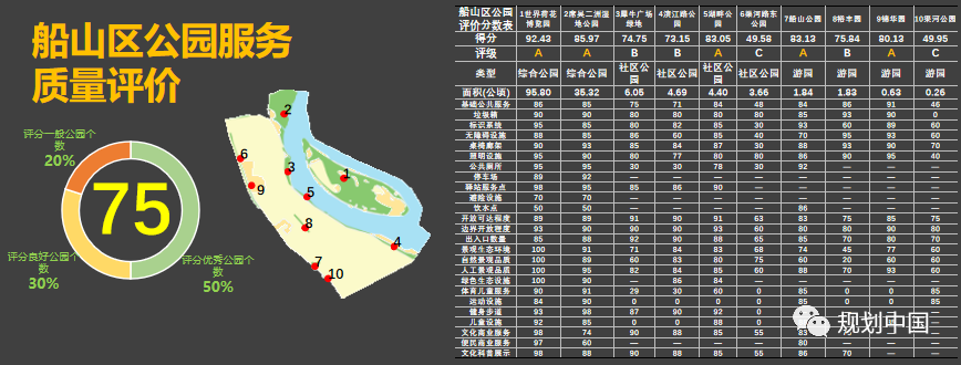 公园城市理念在中小城市的实践探索——以遂宁市公园城市规划为例