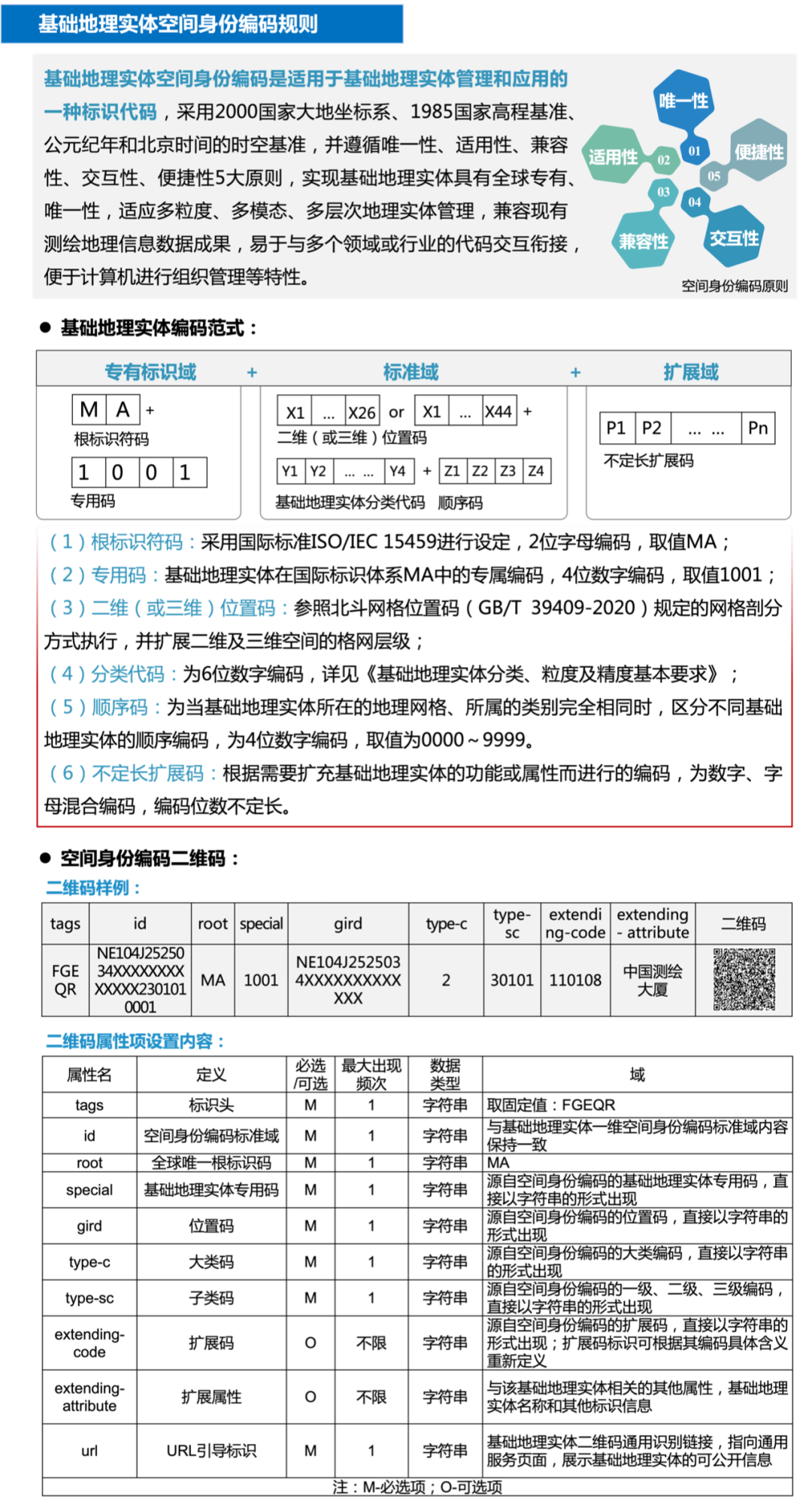 图解《新型基础测绘与实景三维中国建设技术文件》