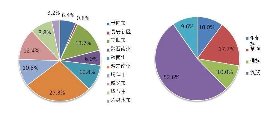 科研创新 | 促进乡村发展建设的政策措施及实施机制