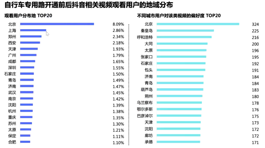 茅明睿:城市慢行交通治理实践——从“回天”到“双井” 茅明睿:城市慢行交通治理实践——从“回天”到“双井”