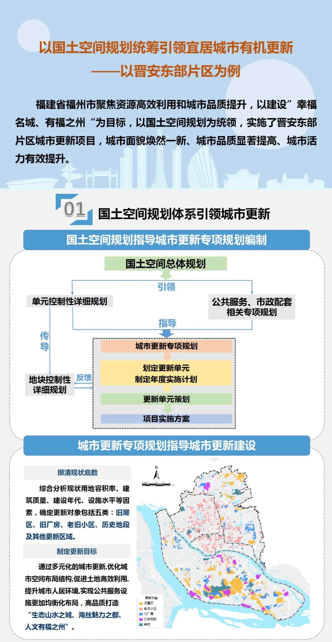 福州：效率和品质协调的福州市城市更新实践经验，以国土空间规划统筹引领宜居城市有机更新