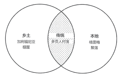 新书推介 |《建成环境中的传统：“真实”、超真和拟真》