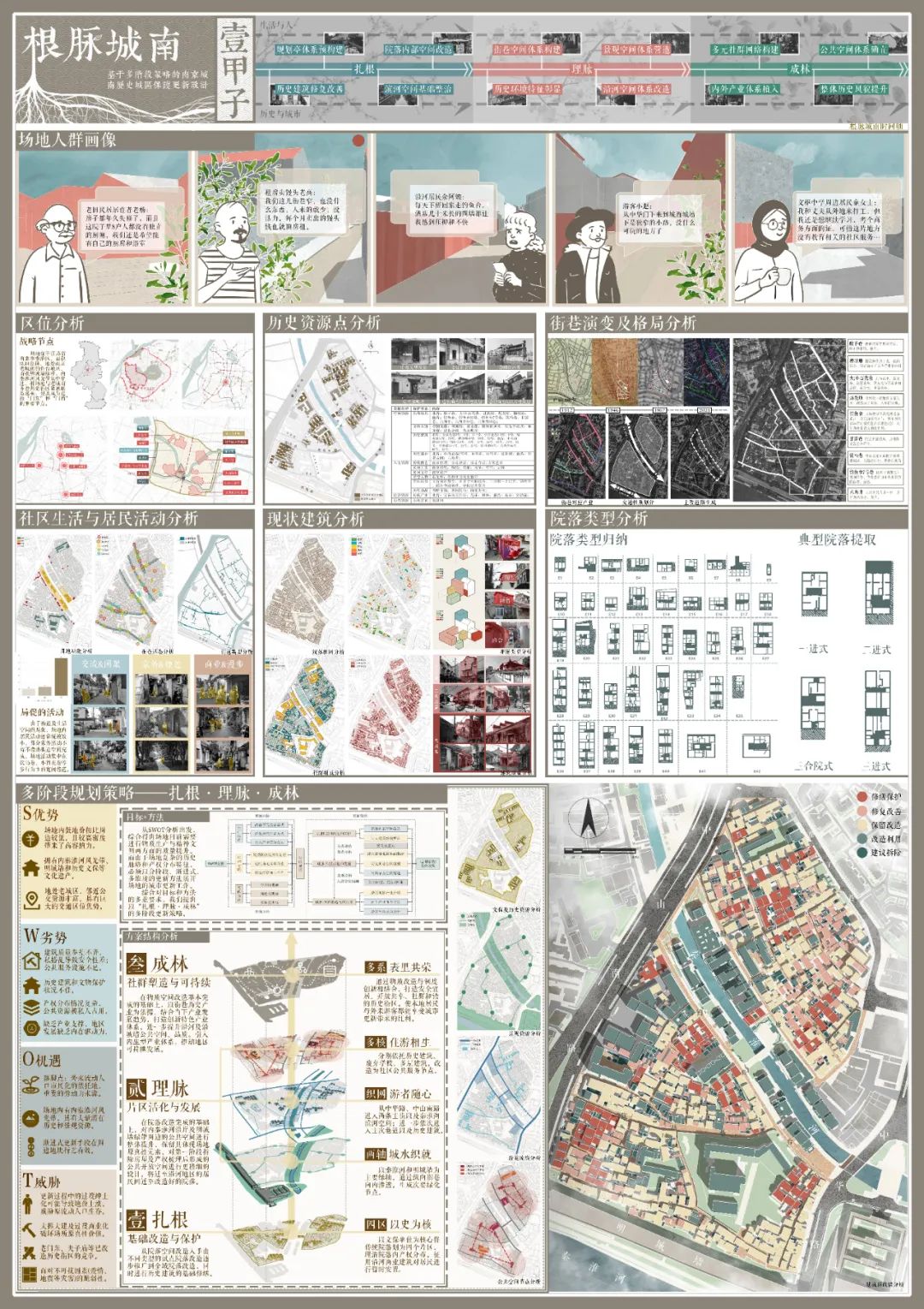 城市更新 规划先行丨首届全国大学生国土空间规划设计竞赛奖项揭晓（附一等奖作品解读）