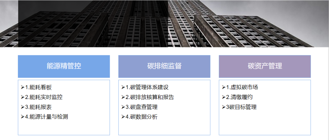企业践行“双碳”行动：借助信息化开展碳管理
