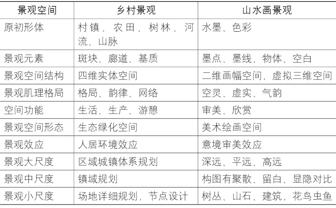 【Open Access】探索构建乡村“画意”审美空间