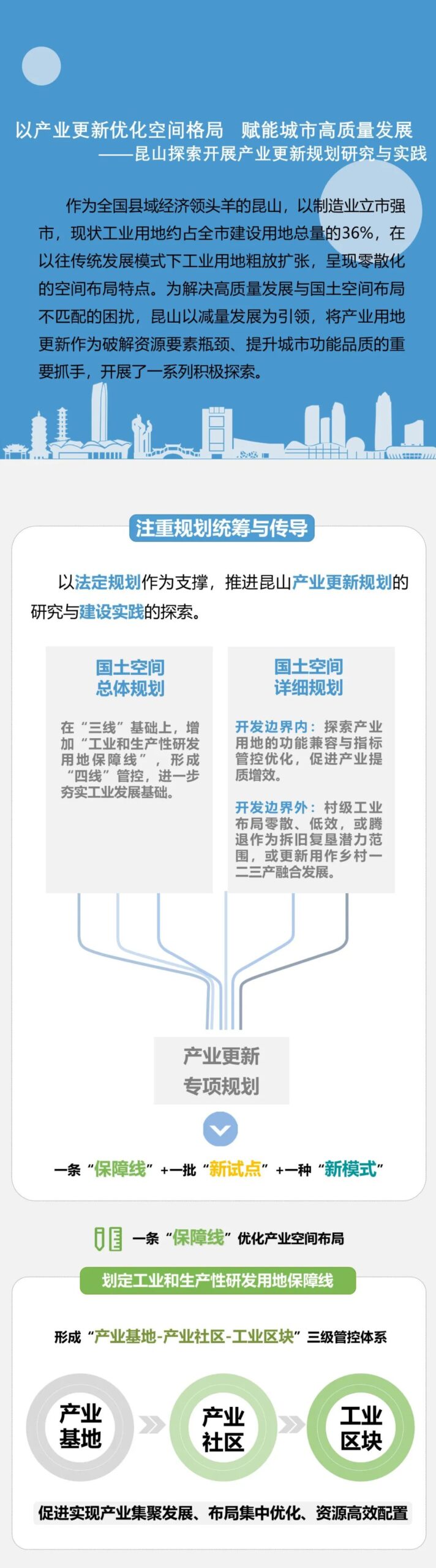 昆山：以产业更新优化空间格局 赋能城市高质量发展