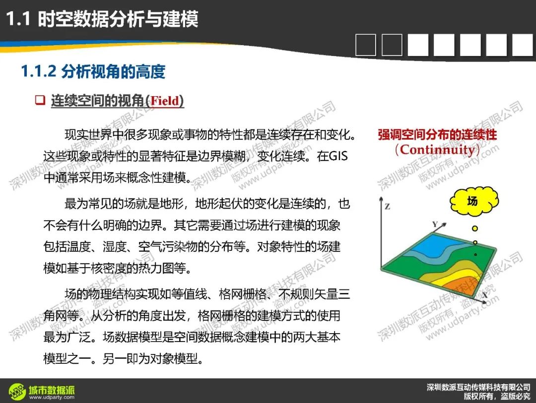 计算城市科学中，时空数据分析与建模要达到怎样的深度和高度 ？丨城市数据派
