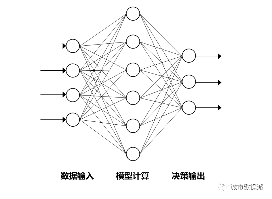 如何打造多应用场景的平台系统？空间规划与城市运营大数据平台了解下丨城市数据派
