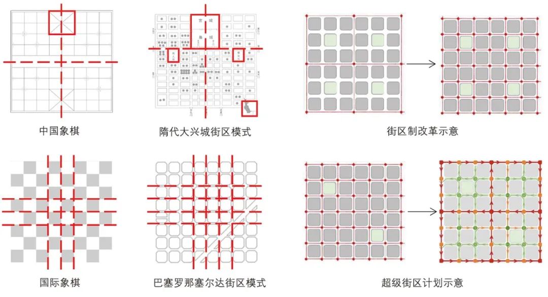 期刊TOP10：《城市规划》学术期刊2021微文阅读推荐