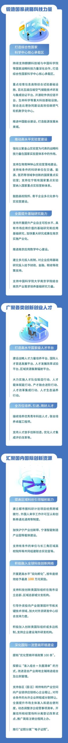 南京新年第一会，聚焦“人才”和“创新”！