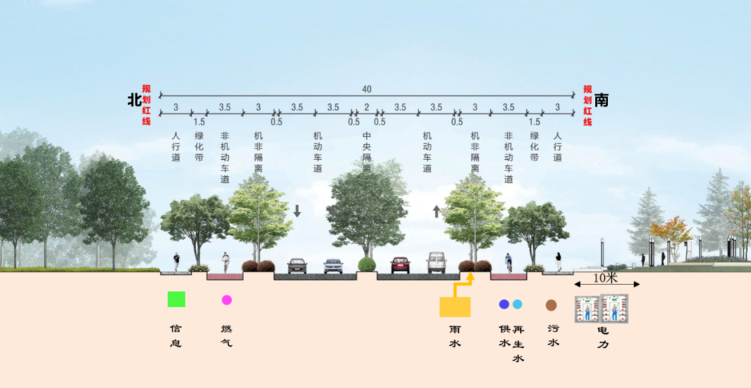 规划解读丨城市绿心基础设施综合规划,打造北京城市副中心示范工程 规划解读丨城市绿心基础设施综合规划,打造北京城市副中心示范工程