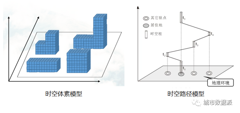 2022第一个flag！从基础到高阶，系统掌握新一代时空大数据技术体系丨城市数据派
