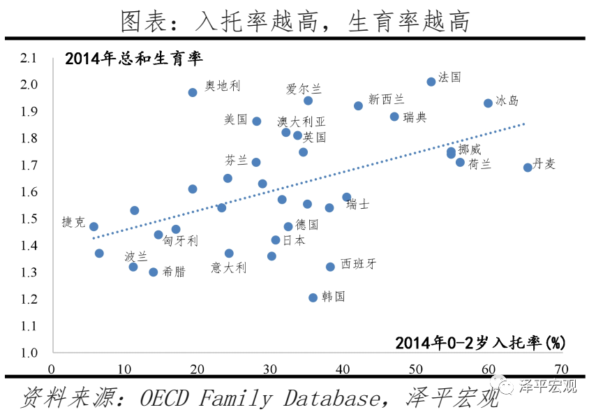 关于“鼓励生育基金”的几点回应 关于“鼓励生育基金”的几点回应