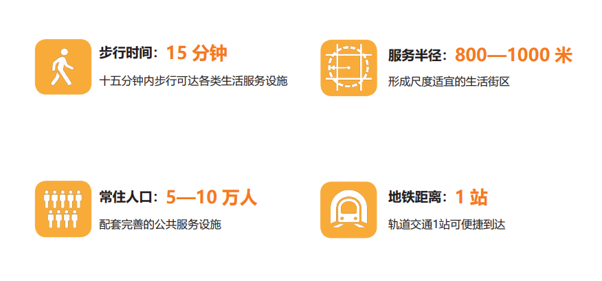 住建部印发《完整居住社区建设指南》 住建部印发《完整居住社区建设指南》