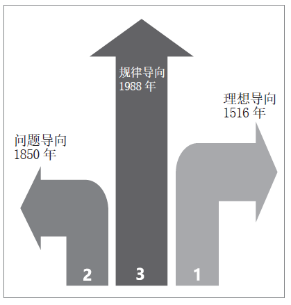 技术赋能空间规划：走向规律导向的范式