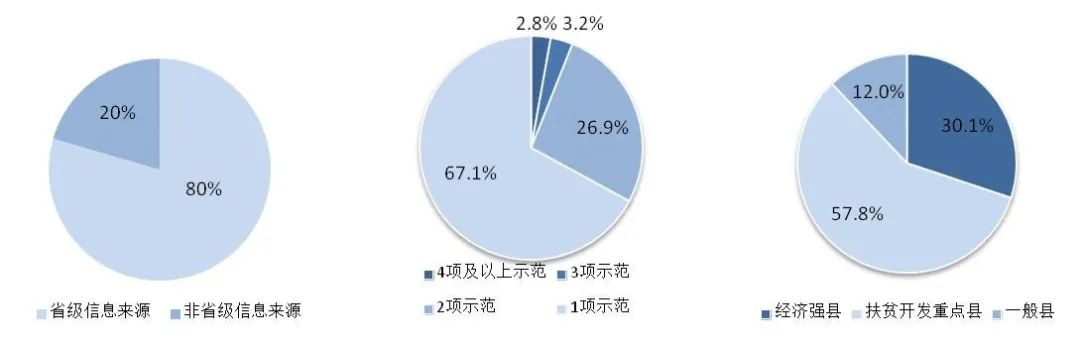 科研创新 | 促进乡村发展建设的政策措施及实施机制