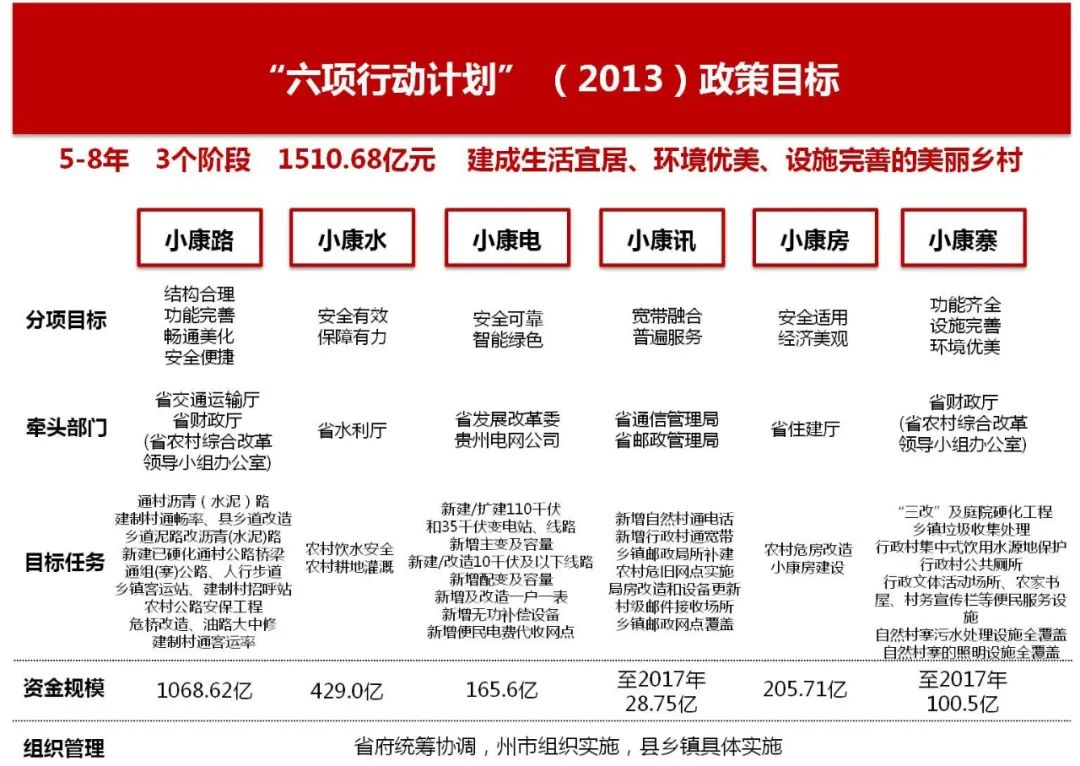 科研创新 | 促进乡村发展建设的政策措施及实施机制