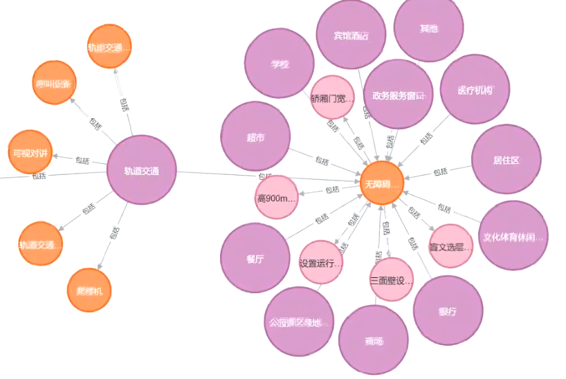 茅明睿:城市慢行交通治理实践——从“回天”到“双井” 茅明睿:城市慢行交通治理实践——从“回天”到“双井”