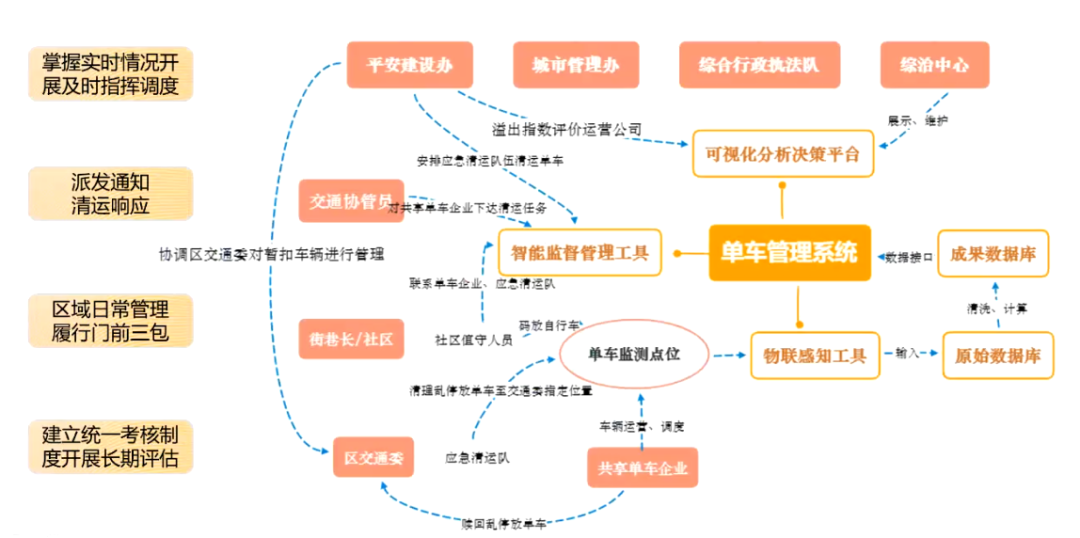 茅明睿:城市慢行交通治理实践——从“回天”到“双井” 茅明睿:城市慢行交通治理实践——从“回天”到“双井”