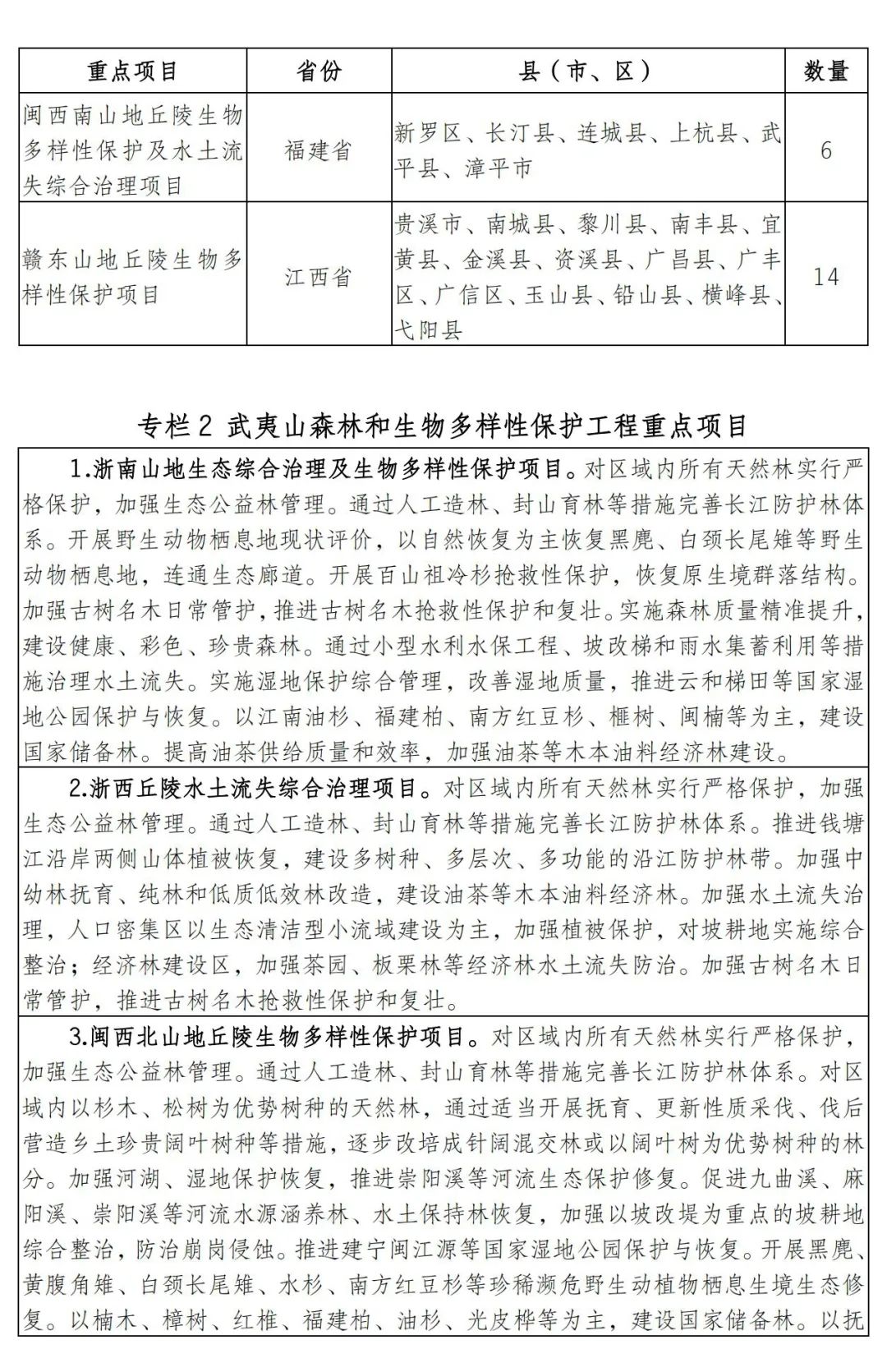 涉及7省174县！南方丘陵山地带保护修复重大工程这样干