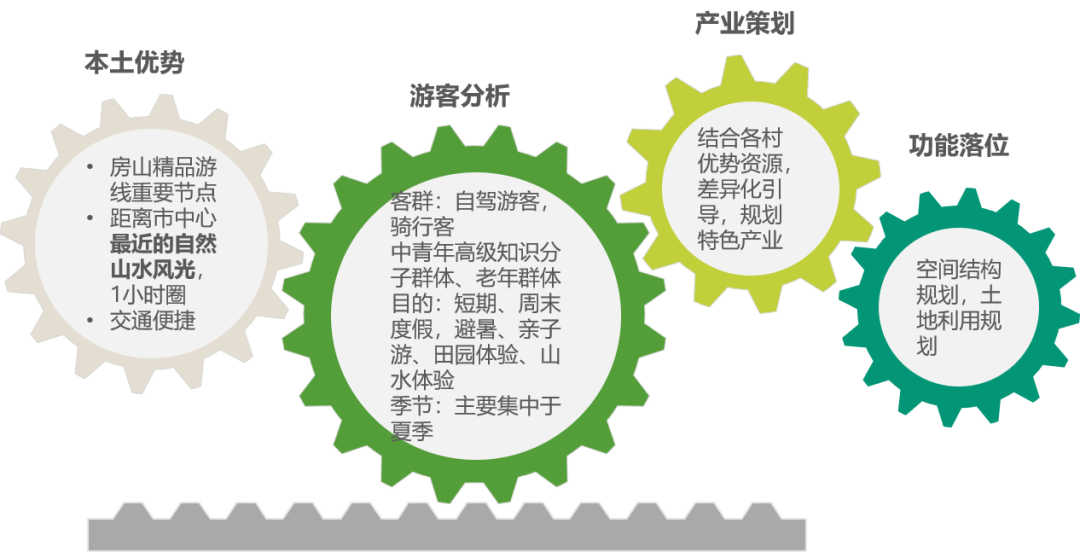 北京规划奖 | 北京市房山区河北镇2018年美丽乡村规划 北京规划奖 | 北京市房山区河北镇2018年美丽乡村规划