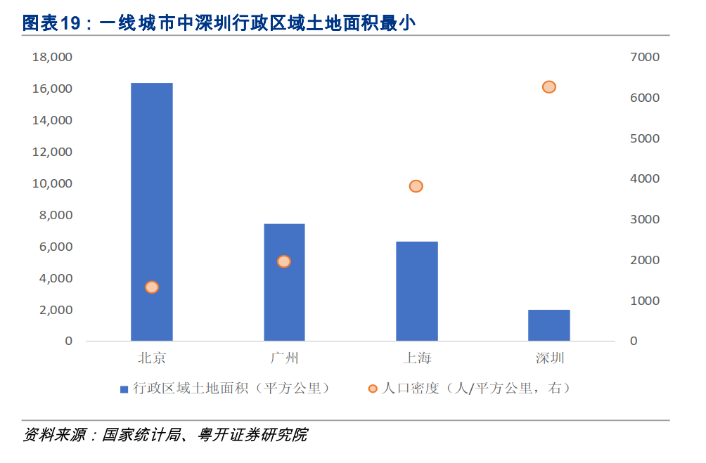 全国卖地收入排行:谁是最依赖土地财政的城市? 全国卖地收入排行:谁是最依赖土地财政的城市?