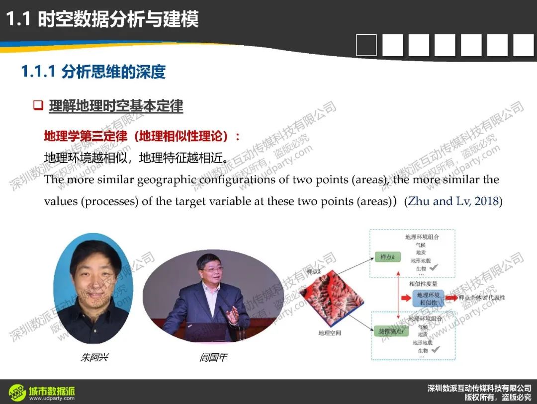 计算城市科学中，时空数据分析与建模要达到怎样的深度和高度 ？丨城市数据派