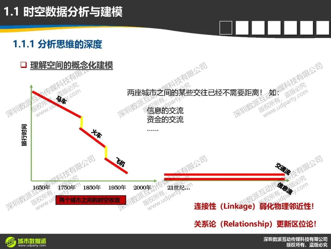 计算城市科学中，时空数据分析与建模要达到怎样的深度和高度 ？丨城市数据派