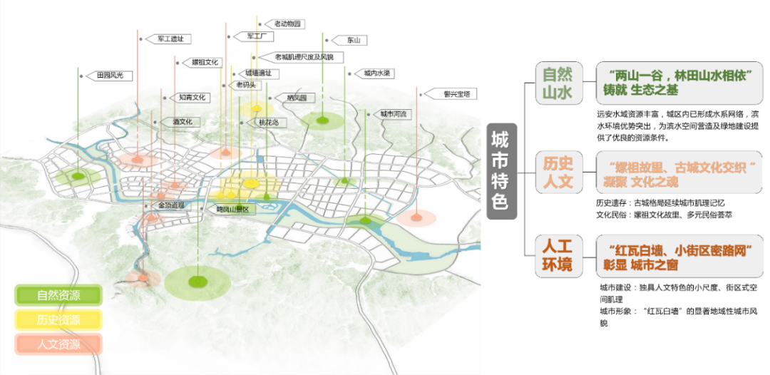 北京规划奖 | 嫘祖故里，诗画远安——远安县城市特色空间规划设计及管理实施导则