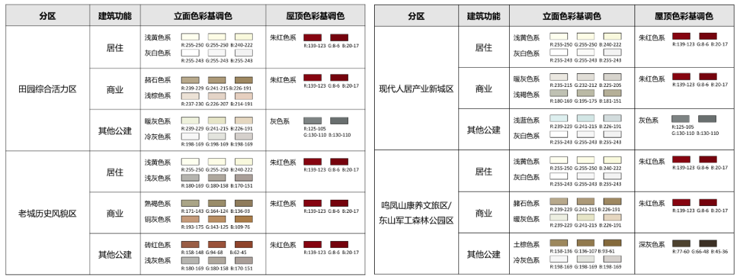 北京规划奖 | 嫘祖故里，诗画远安——远安县城市特色空间规划设计及管理实施导则