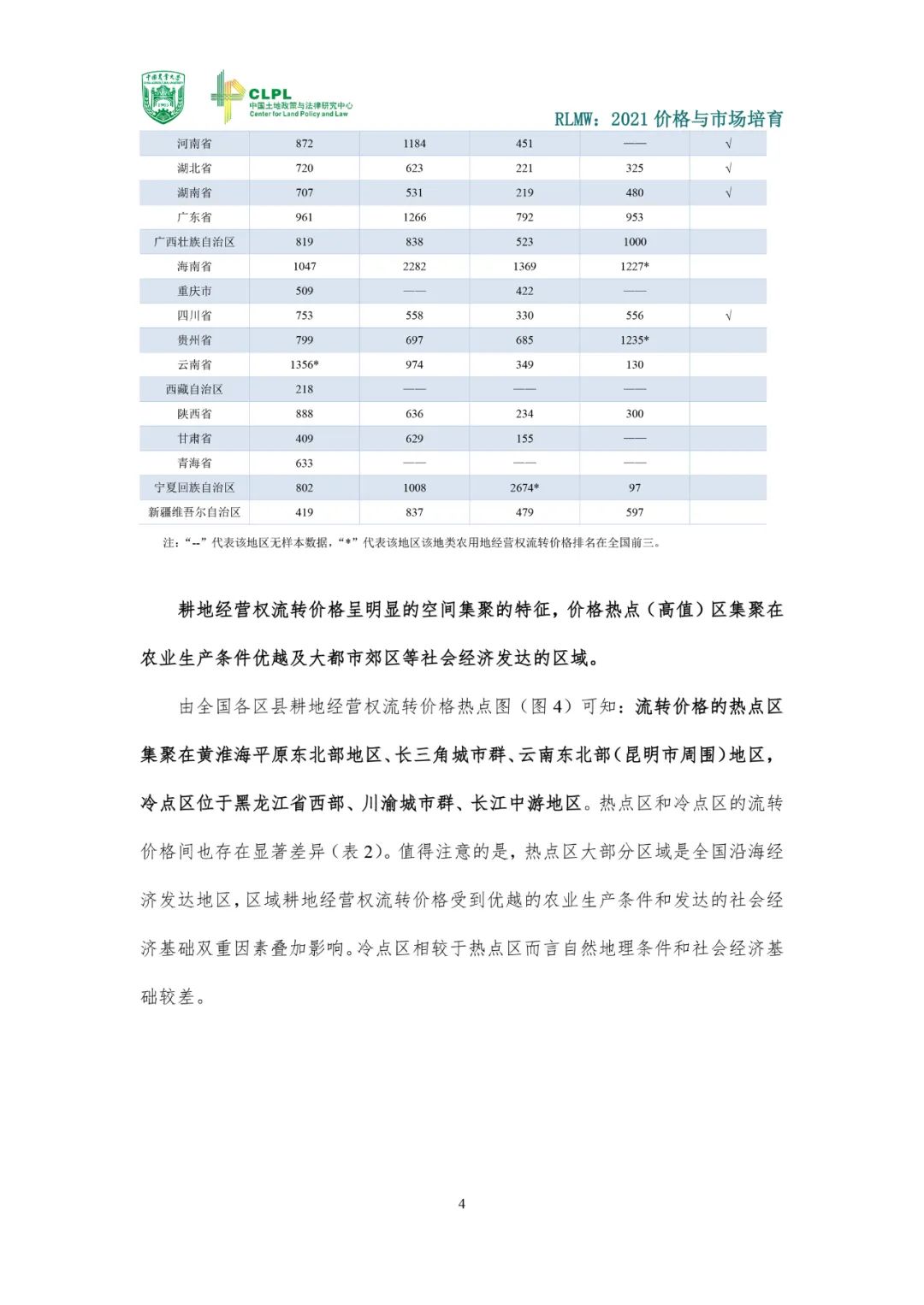 【农地流转洞察】2021价格与市场培育