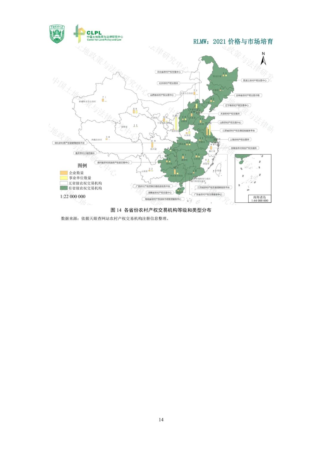 【农地流转洞察】2021价格与市场培育