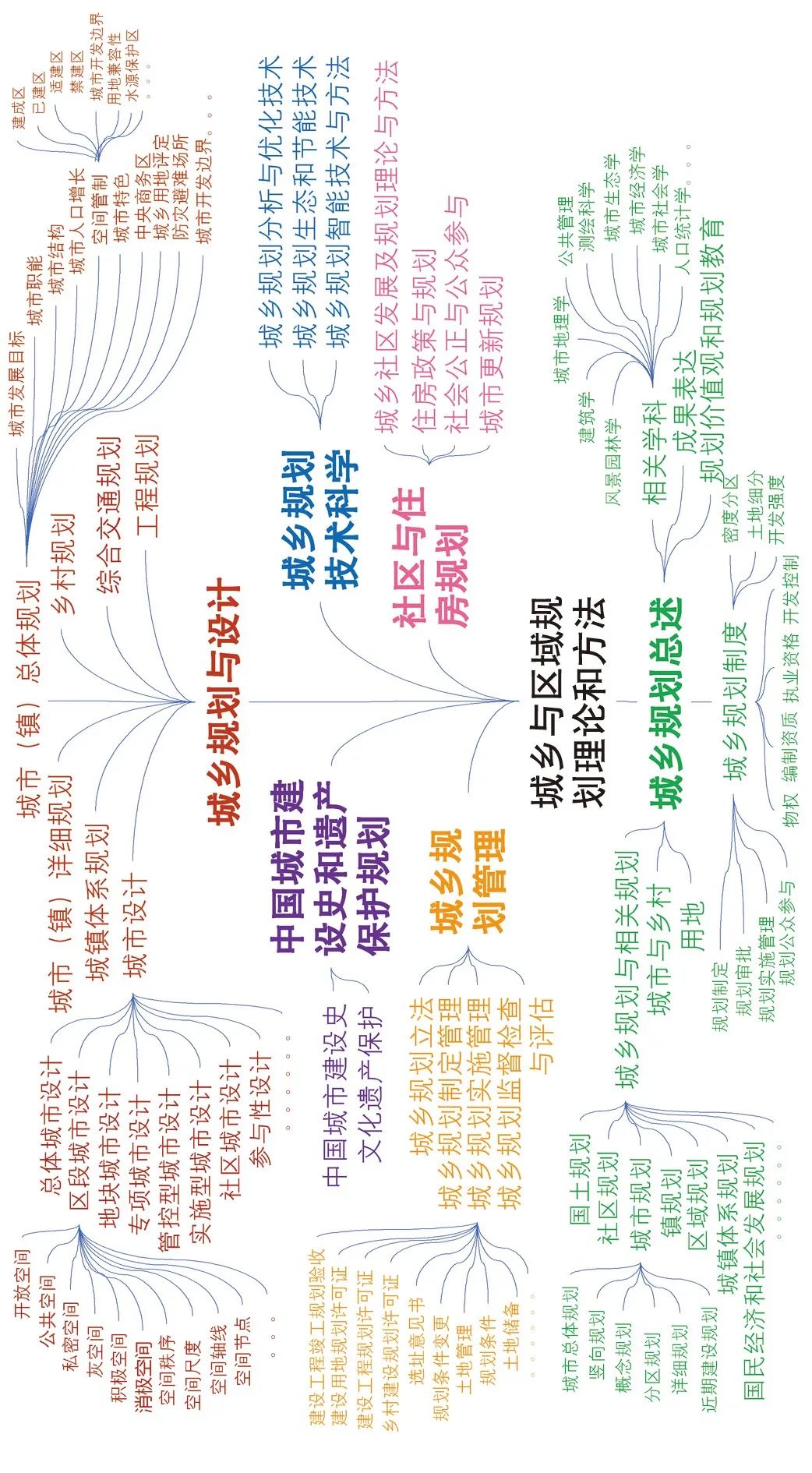 期刊TOP10:《城市规划》学术期刊2021微文阅读推荐 期刊TOP10:《城市规划》学术期刊2021微文阅读推荐