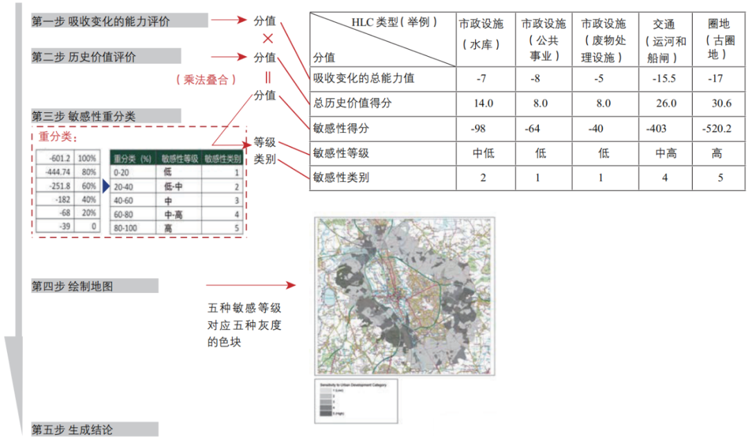 期刊精粹 | 中立的判定——基于GIS历史地图叠合技术的牛津郡历史景观特征识别项目【2021.6期优先看】 期刊精粹 | 中立的判定——基于GIS历史地图叠合技术的牛津郡历史景观特征识别项目【2021.6期优先看】
