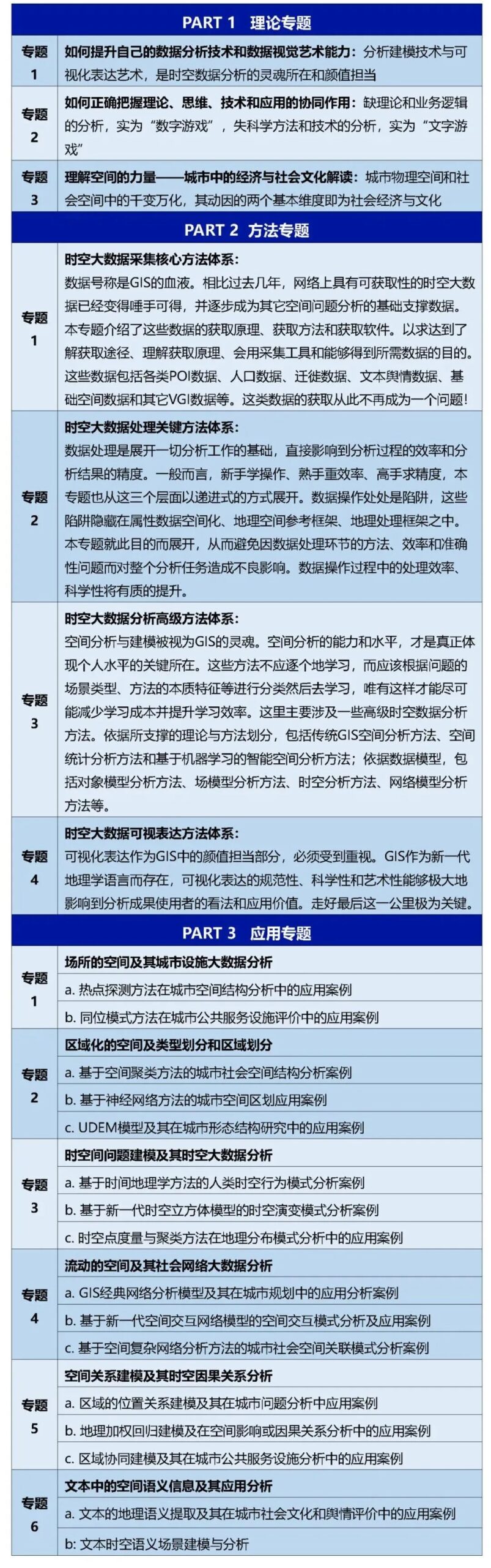 2022第一个flag！从基础到高阶，系统掌握新一代时空大数据技术体系丨城市数据派