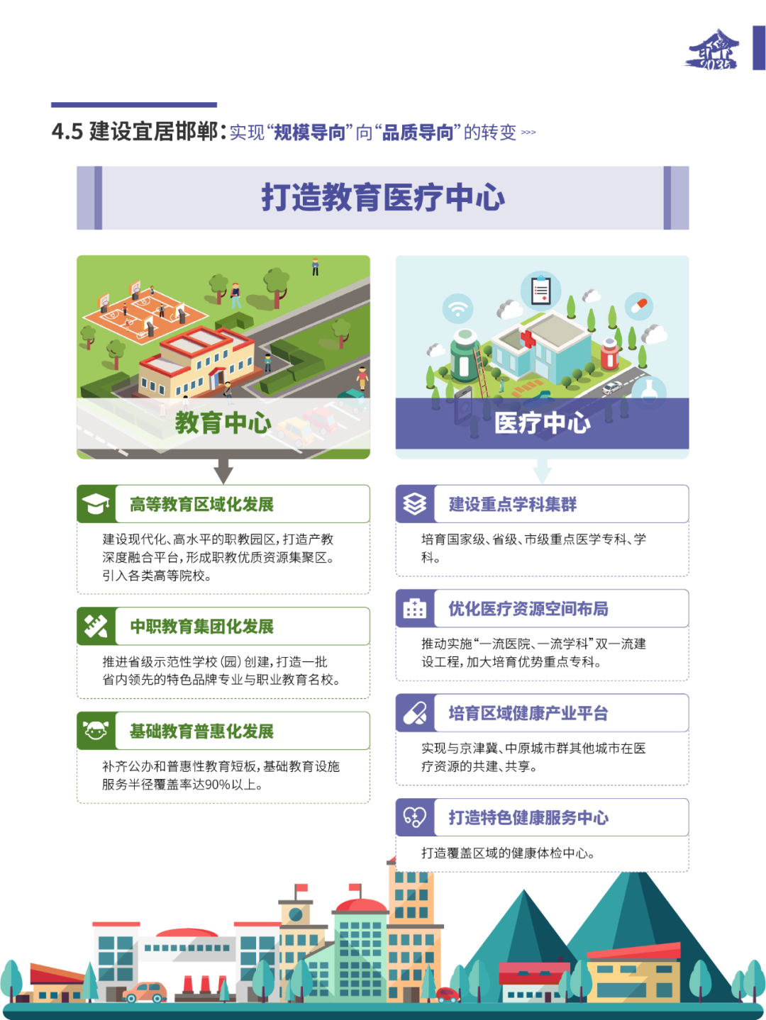《邯郸市国土空间总体规划(2021-2035年)》(草案)公示 《邯郸市国土空间总体规划(2021-2035年)》(草案)公示