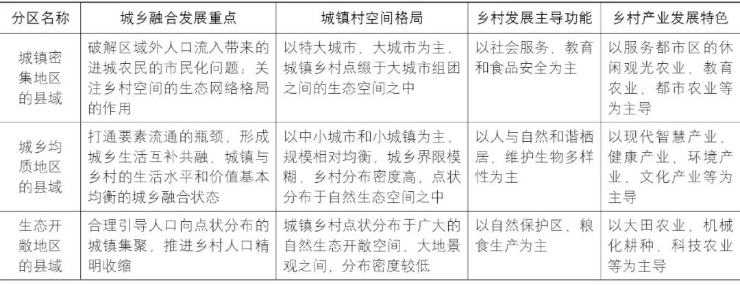 【文章导读】新时代省域尺度城乡融合发展路径思考——基于江苏实践案例分析 【文章导读】新时代省域尺度城乡融合发展路径思考——基于江苏实践案例分析